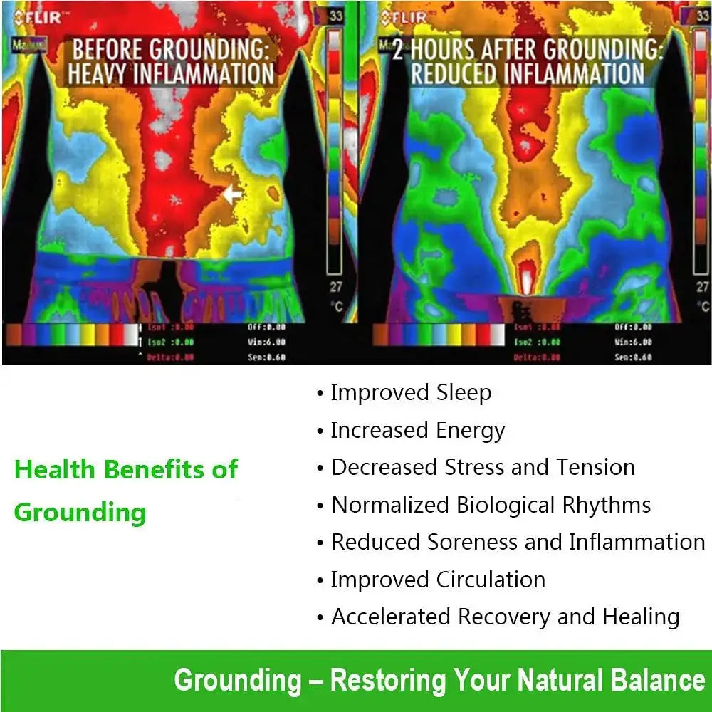 Grounding & Earthing Yoga Mat